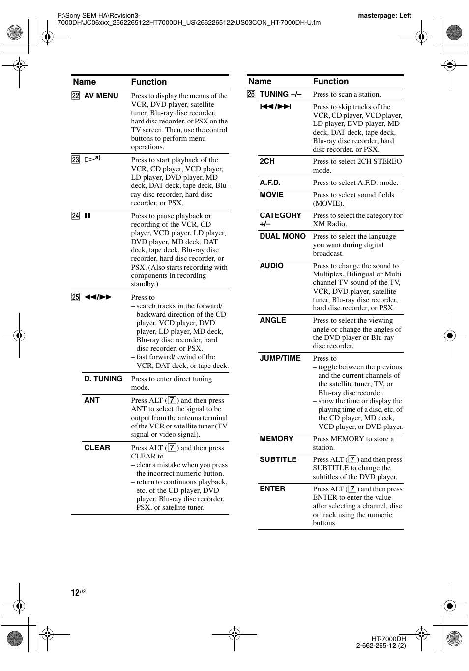 Sony HT-7000DH User Manual | Page 12 / 84