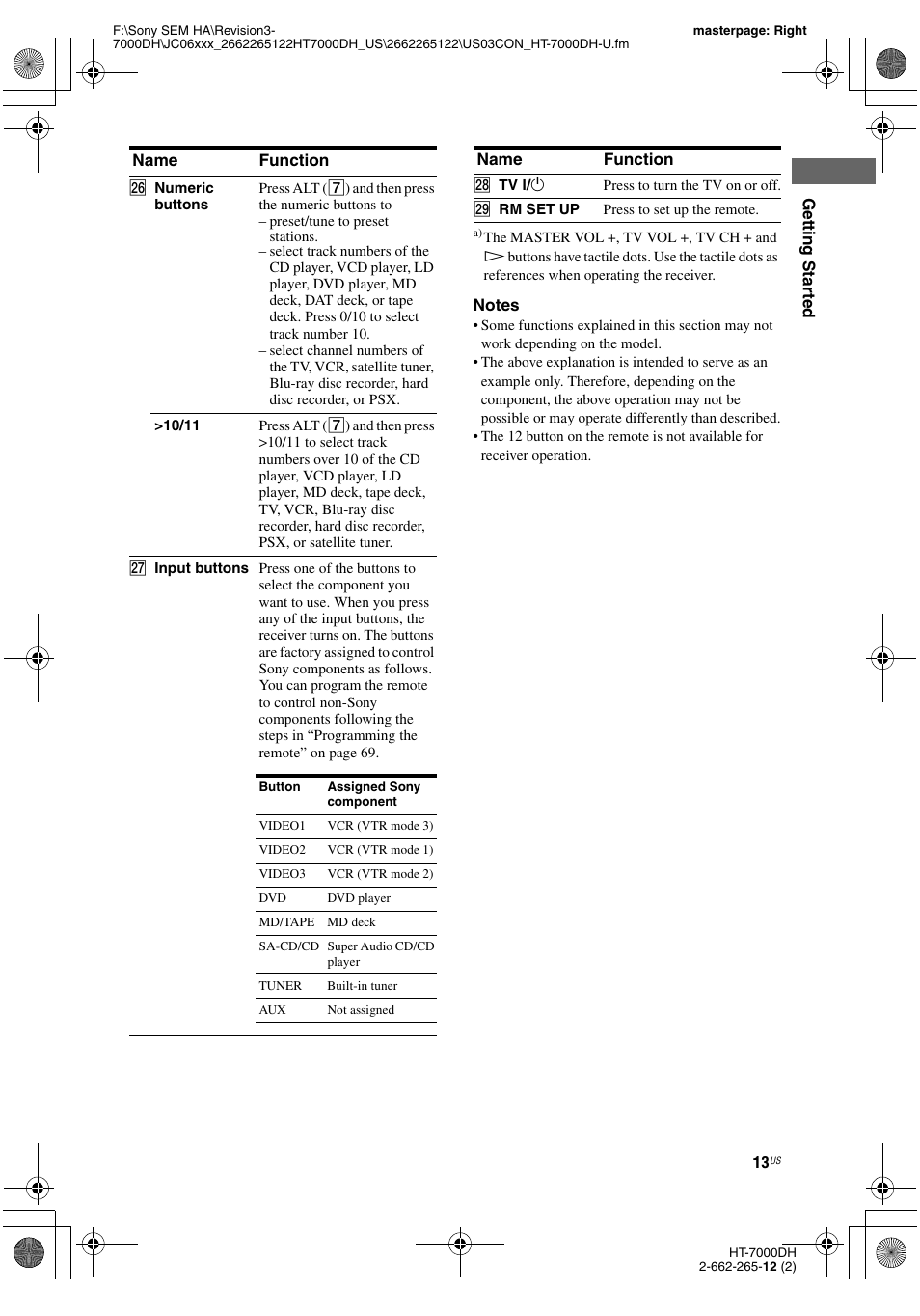 Sony HT-7000DH User Manual | Page 13 / 84