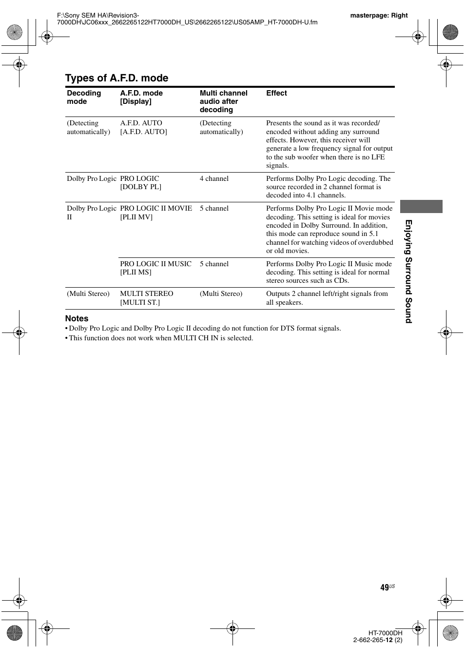 Types of a.f.d. mode | Sony HT-7000DH User Manual | Page 49 / 84
