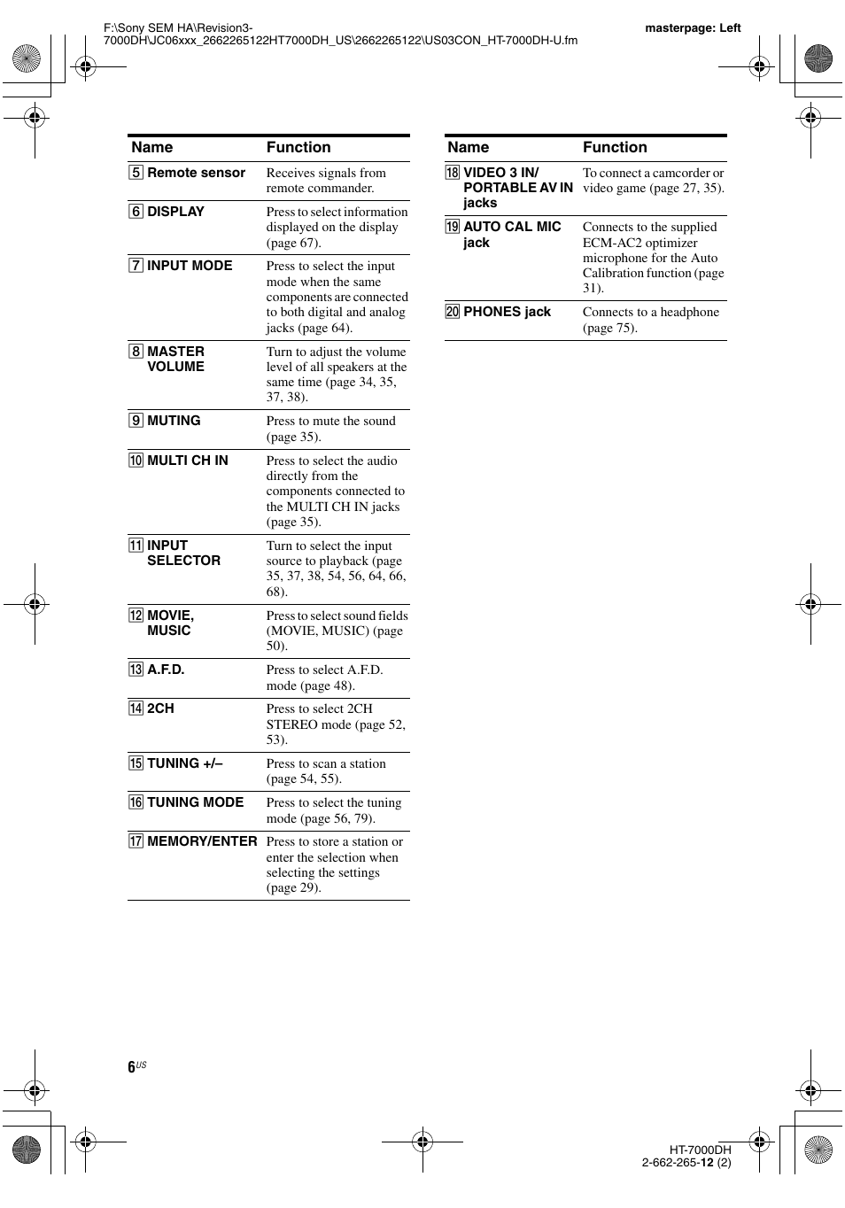 Sony HT-7000DH User Manual | Page 6 / 84