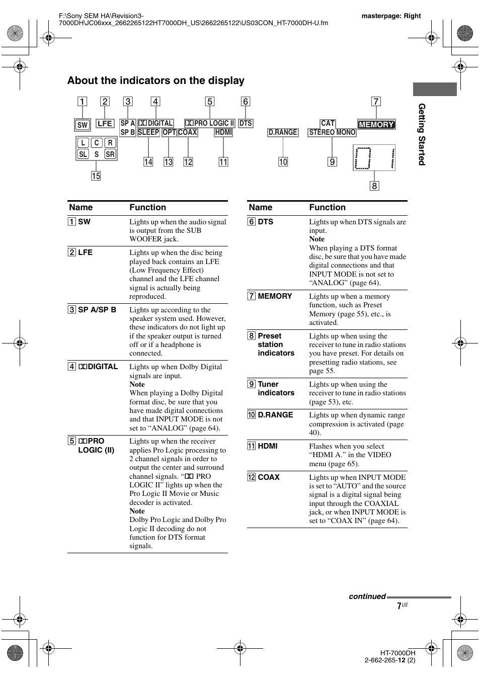 About the indicators on the display | Sony HT-7000DH User Manual | Page 7 / 84