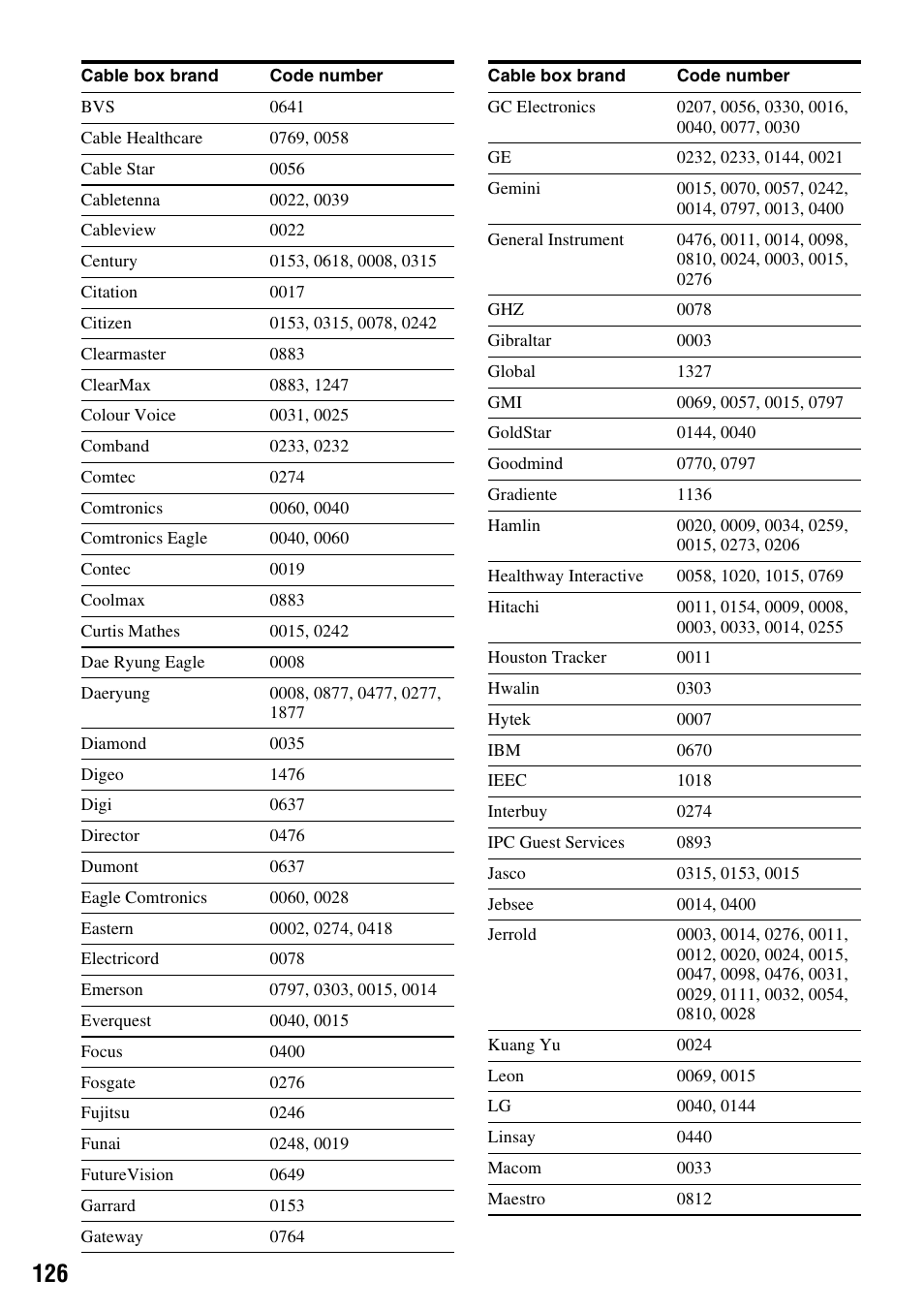 Sony RDR-VX530 User Manual | Page 126 / 132