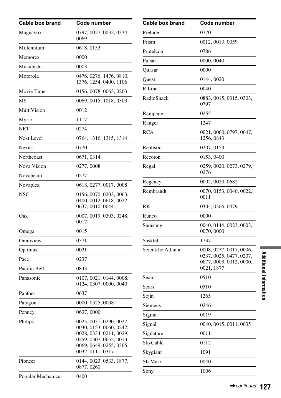 Sony RDR-VX530 User Manual | Page 127 / 132