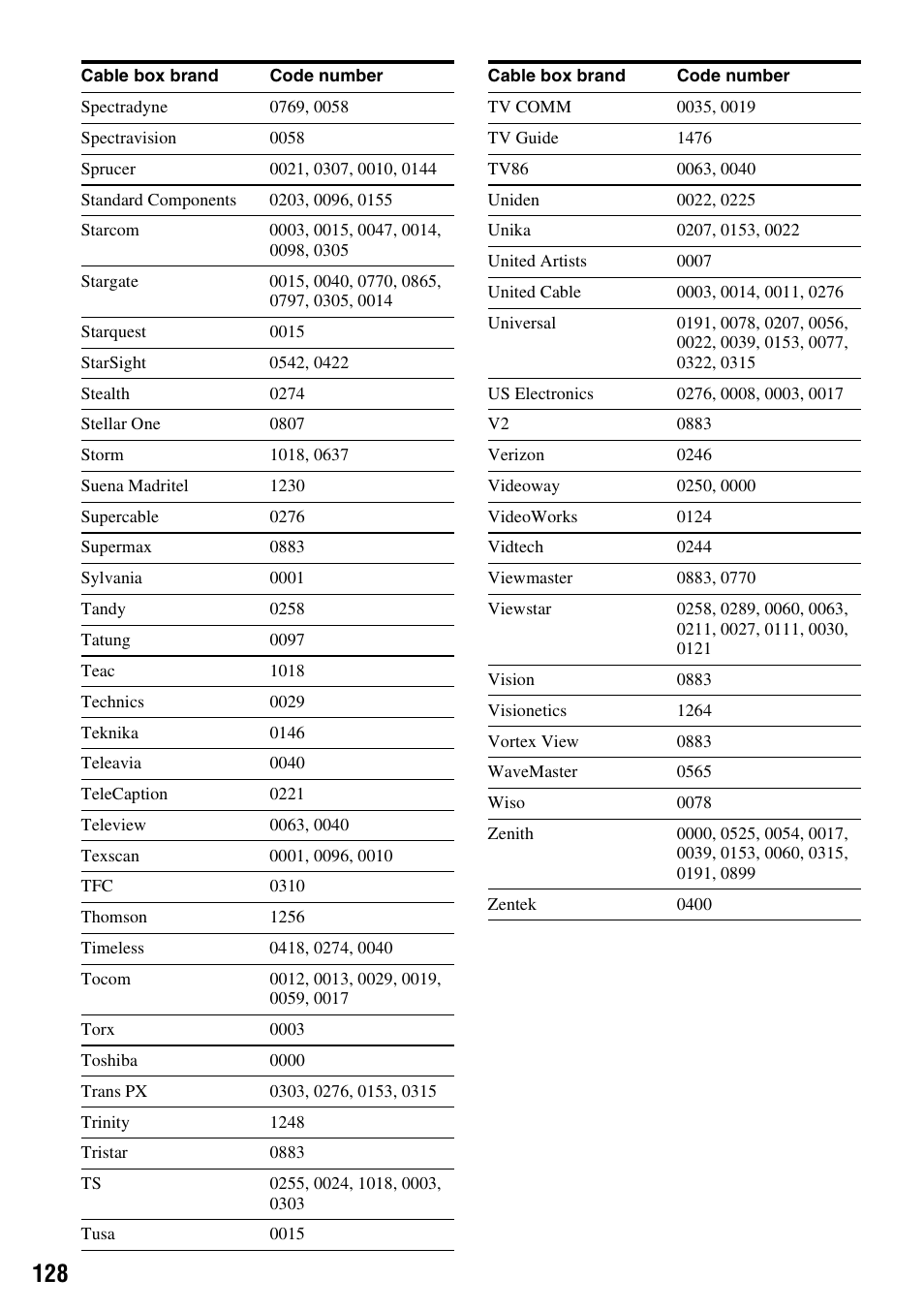 Sony RDR-VX530 User Manual | Page 128 / 132