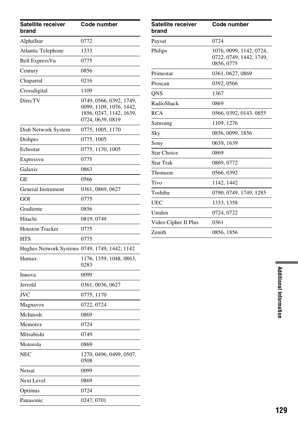 Sony RDR-VX530 User Manual | Page 129 / 132