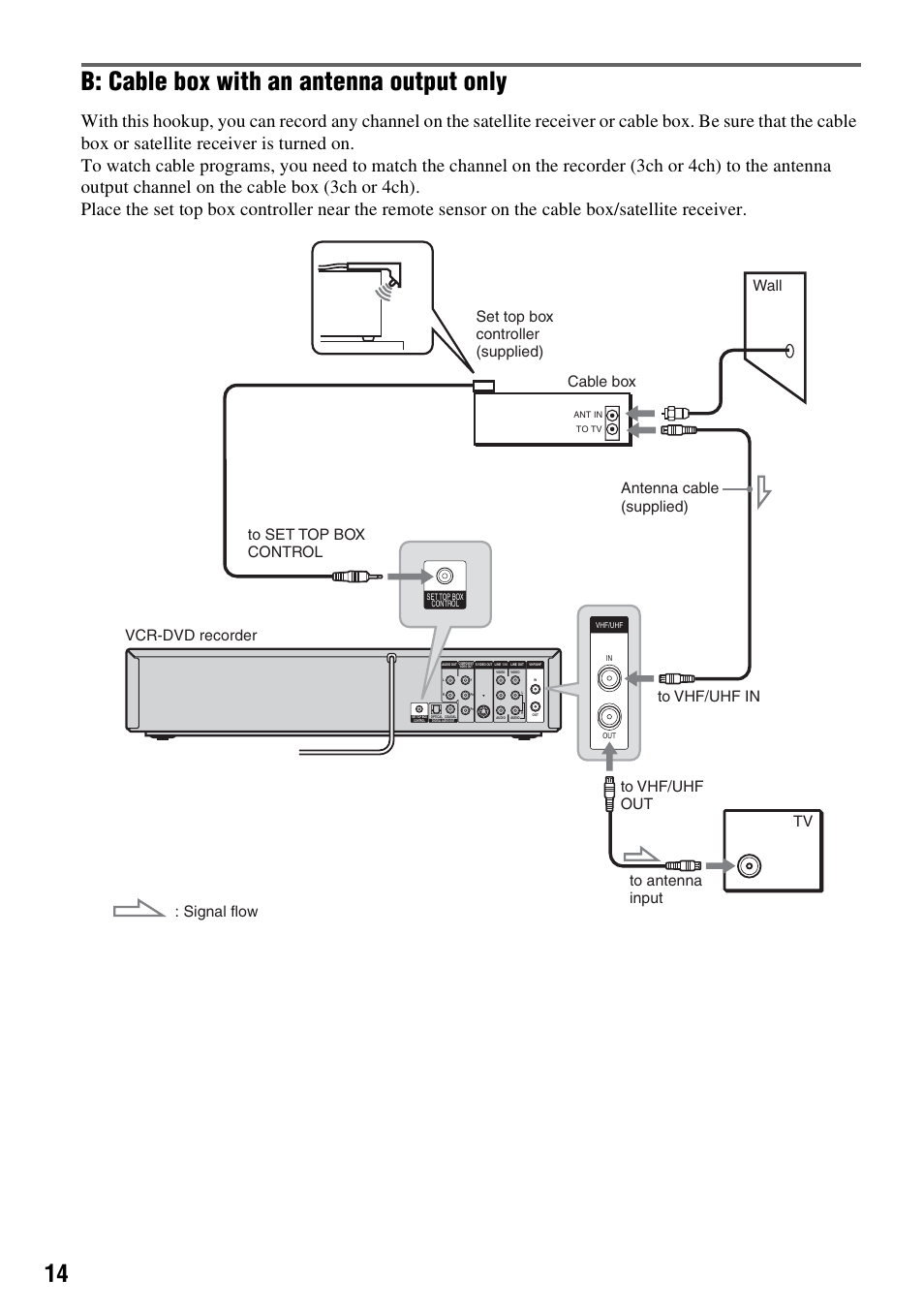 B: cable box with an antenna output only | Sony RDR-VX530 User Manual | Page 14 / 132