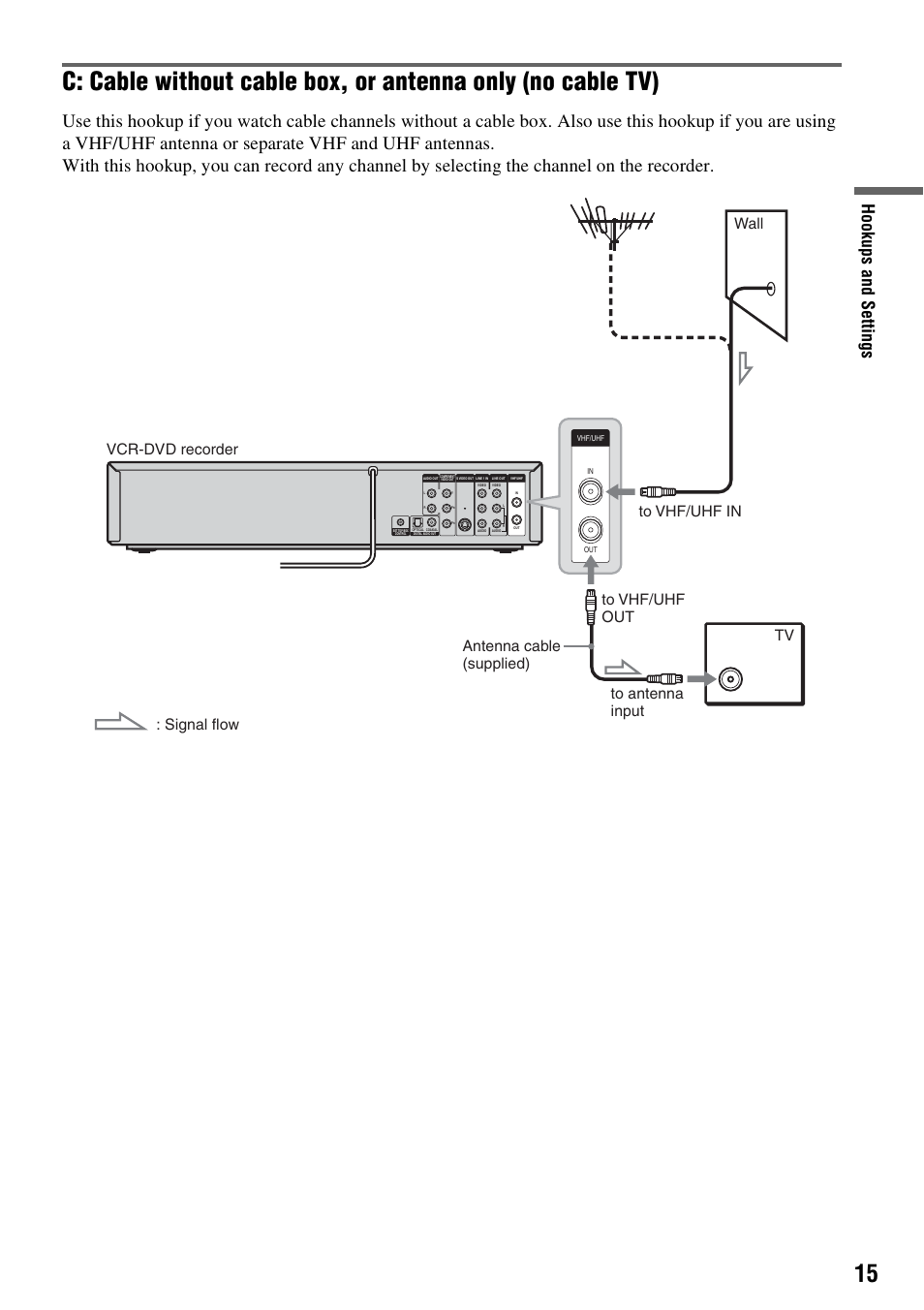 Hook ups and se tti n gs | Sony RDR-VX530 User Manual | Page 15 / 132