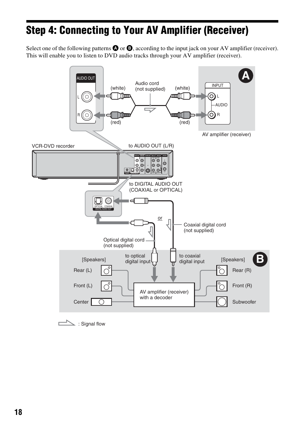 Step 4: connecting to your av amplifier (receiver) | Sony RDR-VX530 User Manual | Page 18 / 132