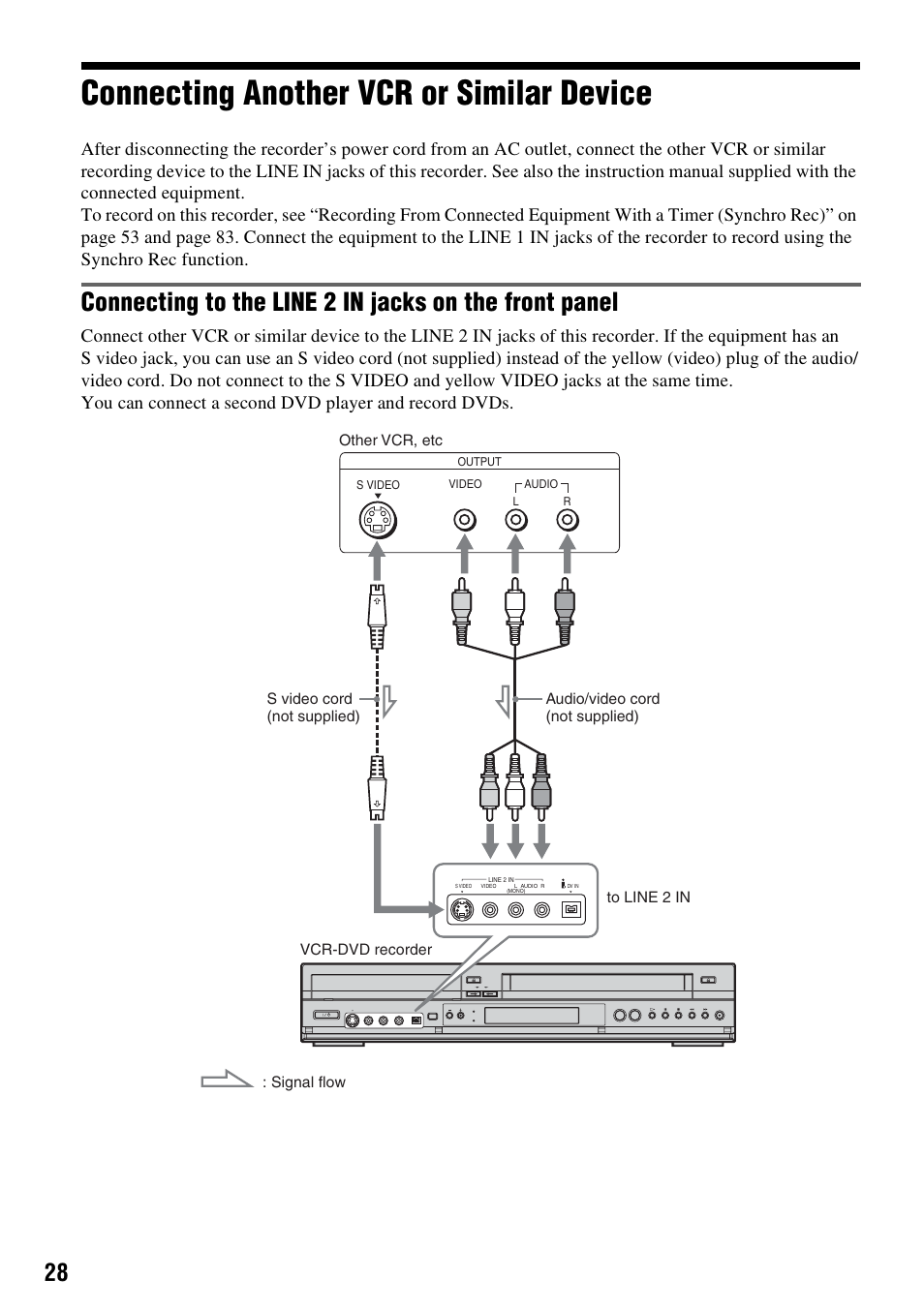 Connecting another vcr or similar device | Sony RDR-VX530 User Manual | Page 28 / 132