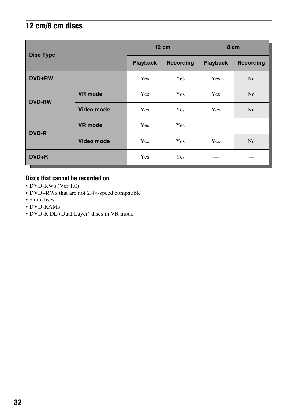 12 cm/8 cm discs | Sony RDR-VX530 User Manual | Page 32 / 132