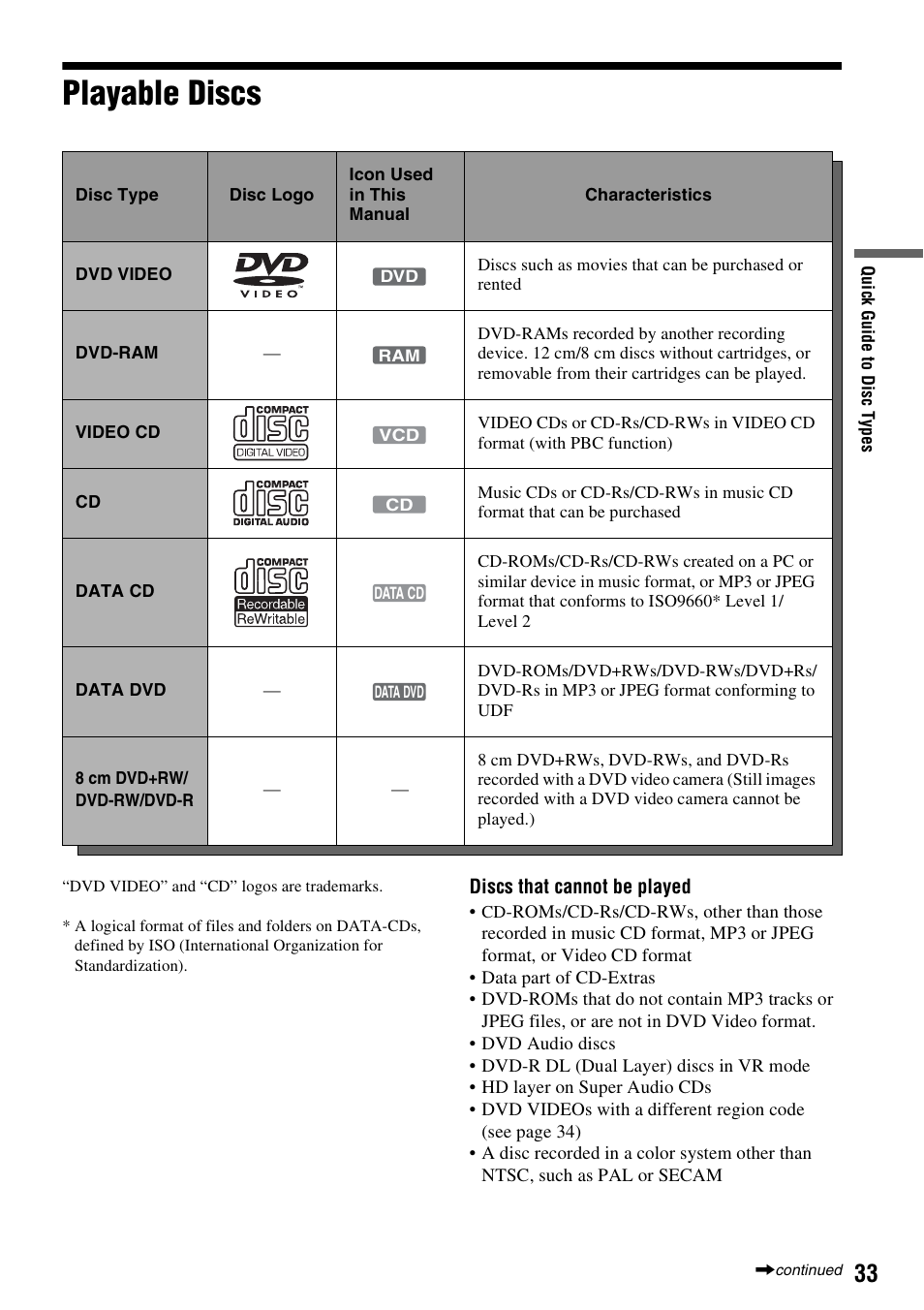 Playable discs | Sony RDR-VX530 User Manual | Page 33 / 132