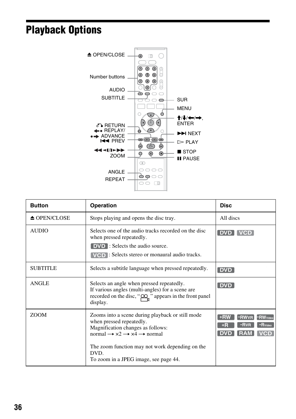 Playback options | Sony RDR-VX530 User Manual | Page 36 / 132