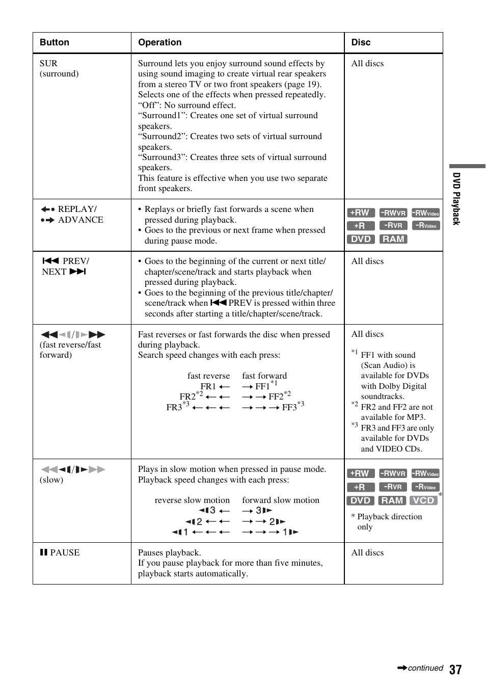 Sony RDR-VX530 User Manual | Page 37 / 132