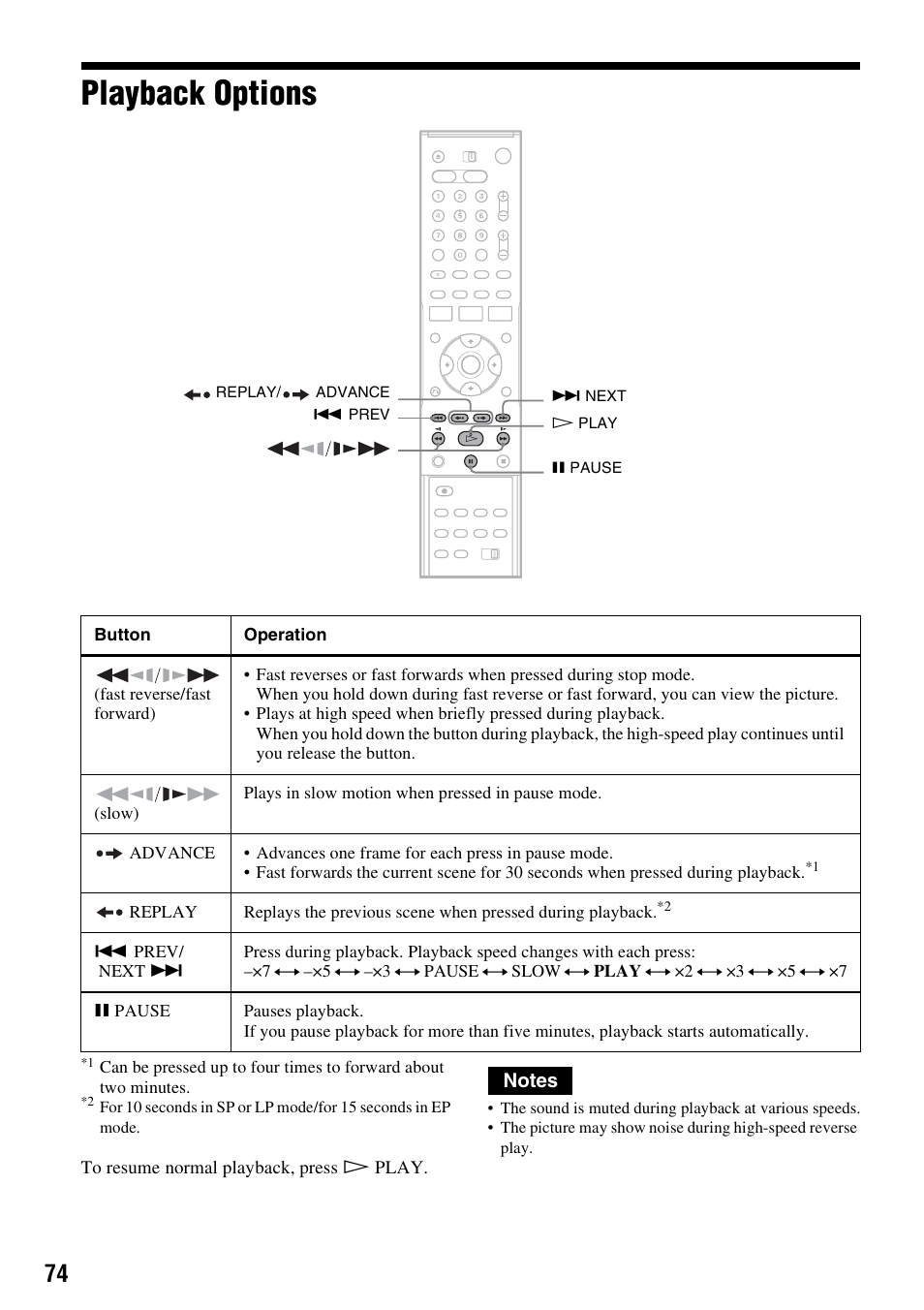 Playback options | Sony RDR-VX530 User Manual | Page 74 / 132