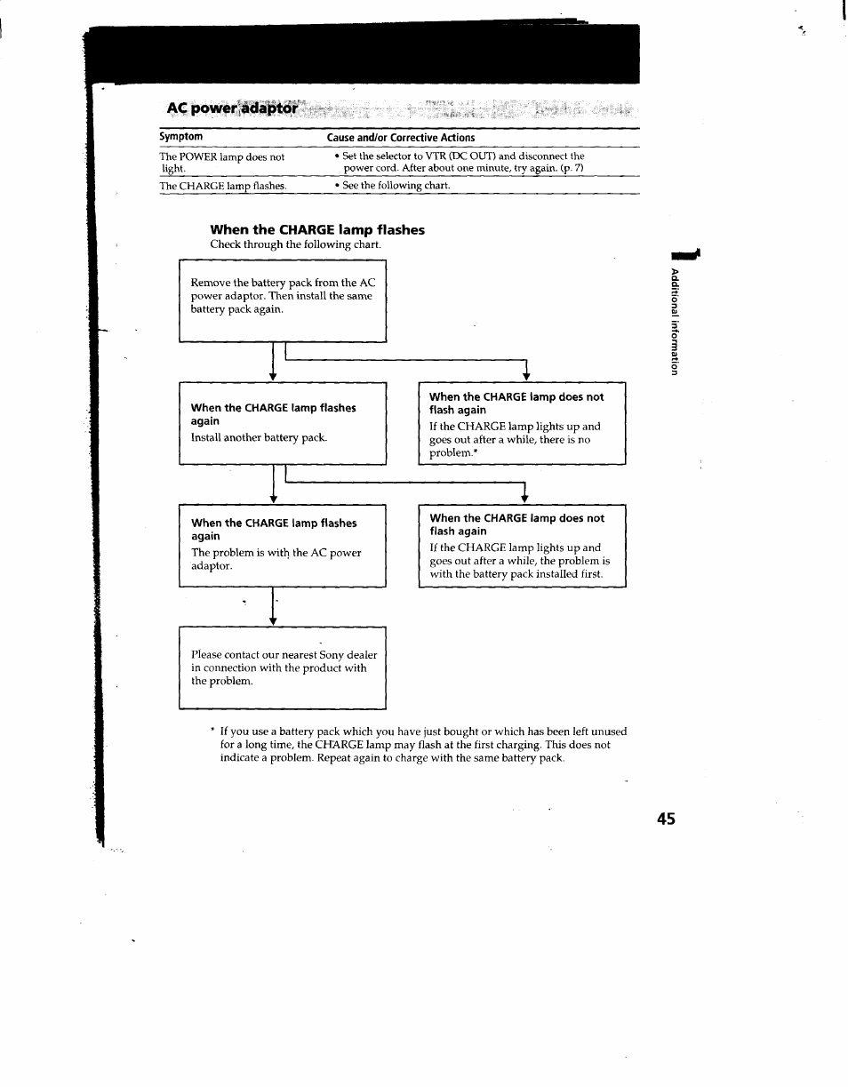 When the charge lamp flashes | Sony CCD-TRV12 User Manual | Page 45 / 56