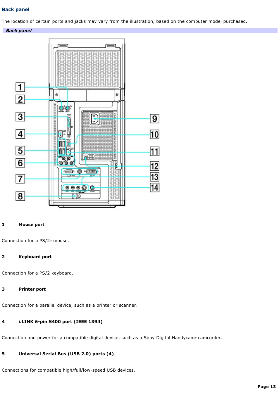 Back panel | Sony VGC-RA910G User Manual | Page 13 / 254