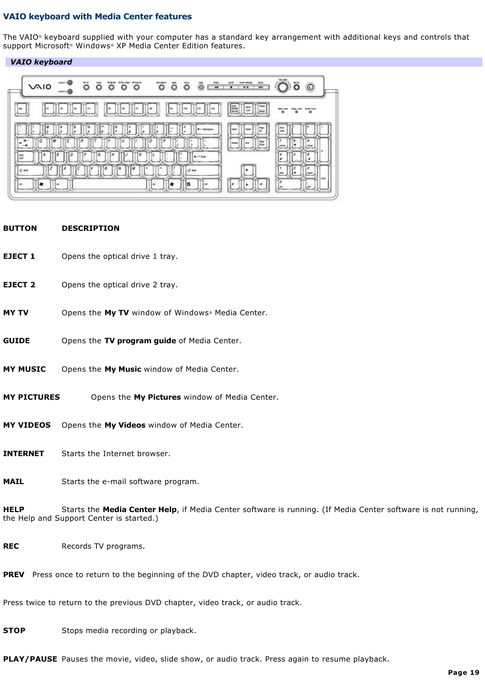 Vaio keyboard with media center features | Sony VGC-RA910G User Manual | Page 19 / 254
