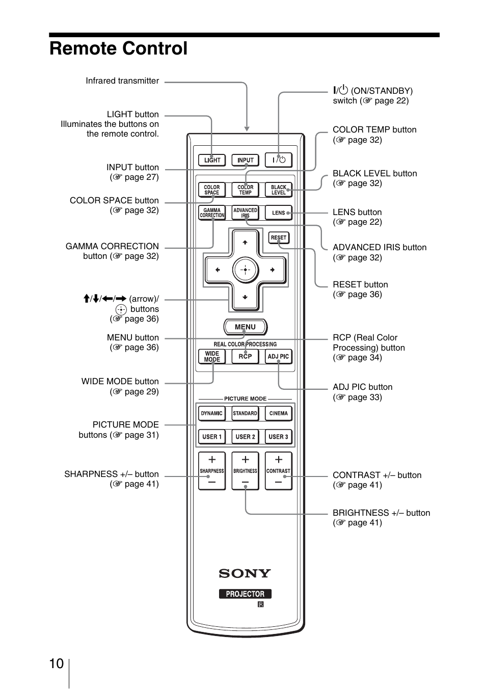 Remote control | Sony VPL-5400ES User Manual | Page 10 / 80