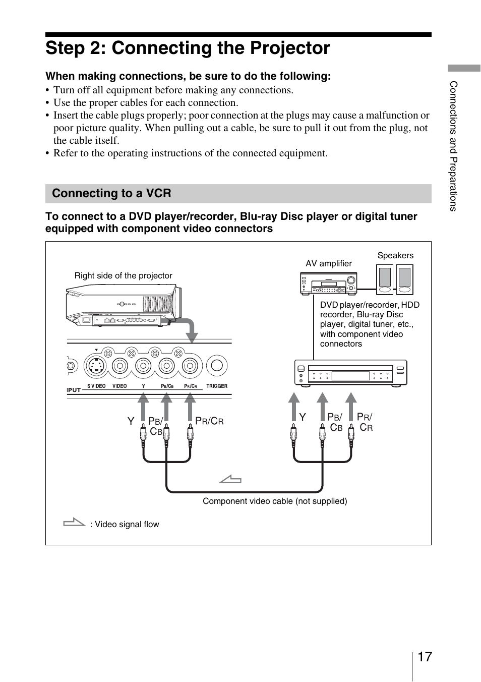 Step 2: connecting the projector, Connecting to a vcr | Sony VPL-5400ES User Manual | Page 17 / 80