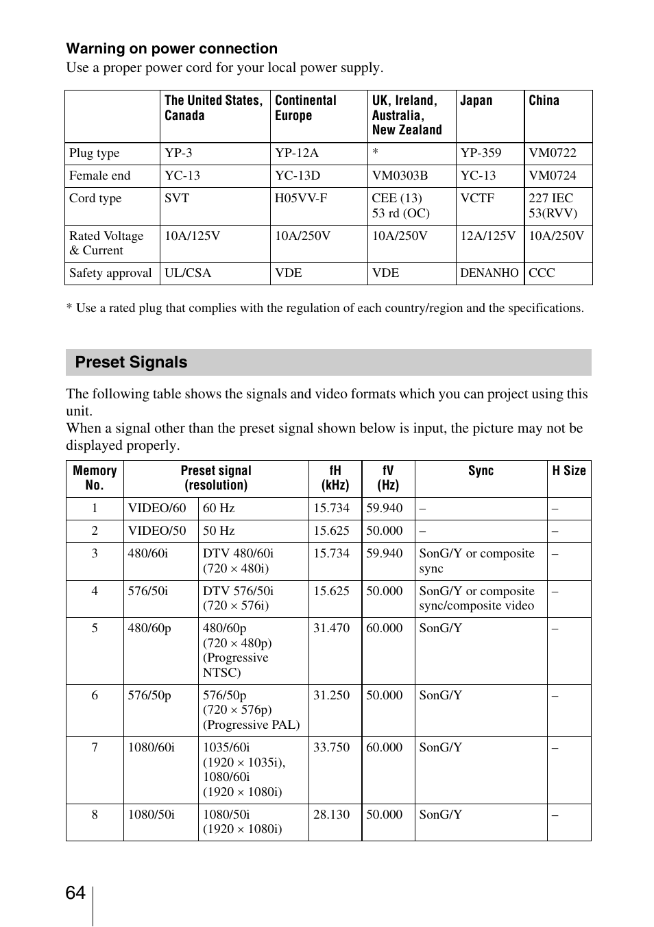 Preset signals | Sony VPL-5400ES User Manual | Page 64 / 80