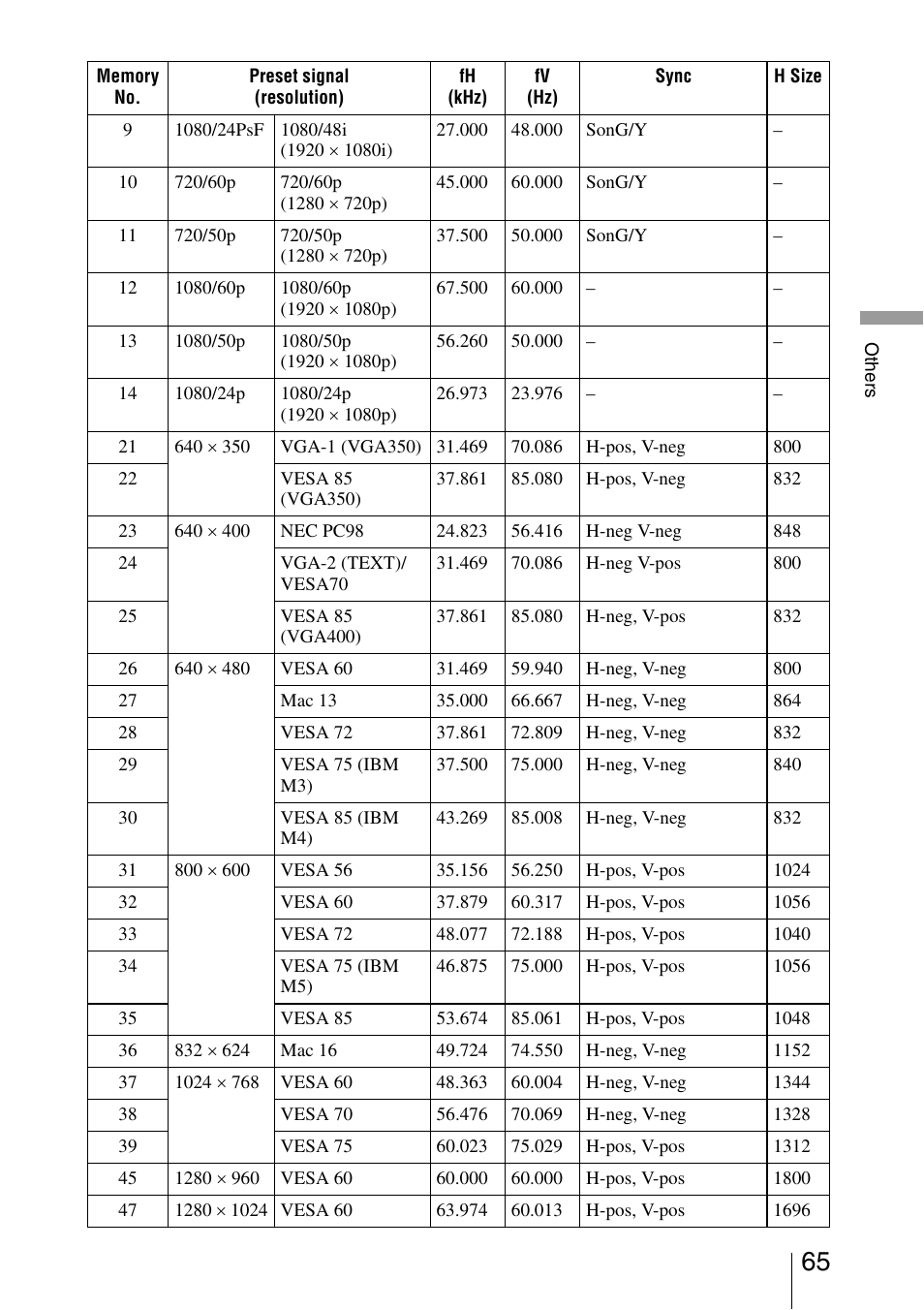 65) is inpu | Sony VPL-5400ES User Manual | Page 65 / 80