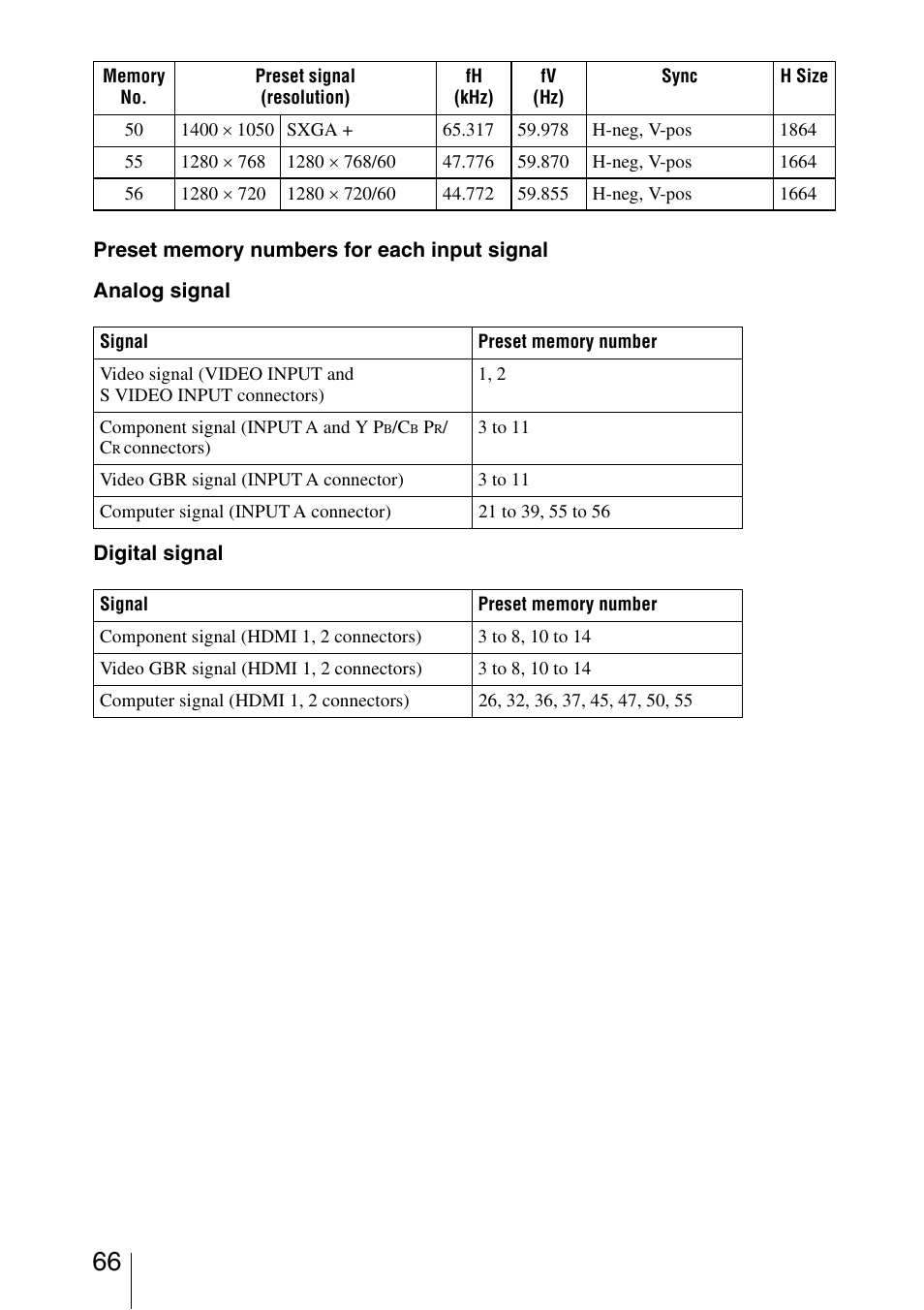 Sony VPL-5400ES User Manual | Page 66 / 80