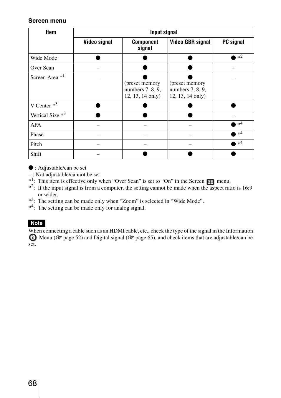 Sony VPL-5400ES User Manual | Page 68 / 80