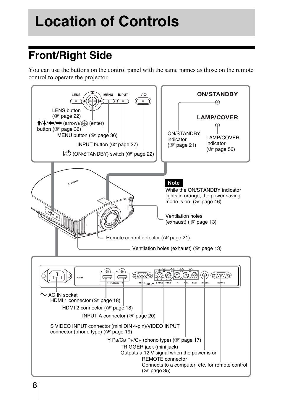 Location of controls, Front/right side | Sony VPL-5400ES User Manual | Page 8 / 80