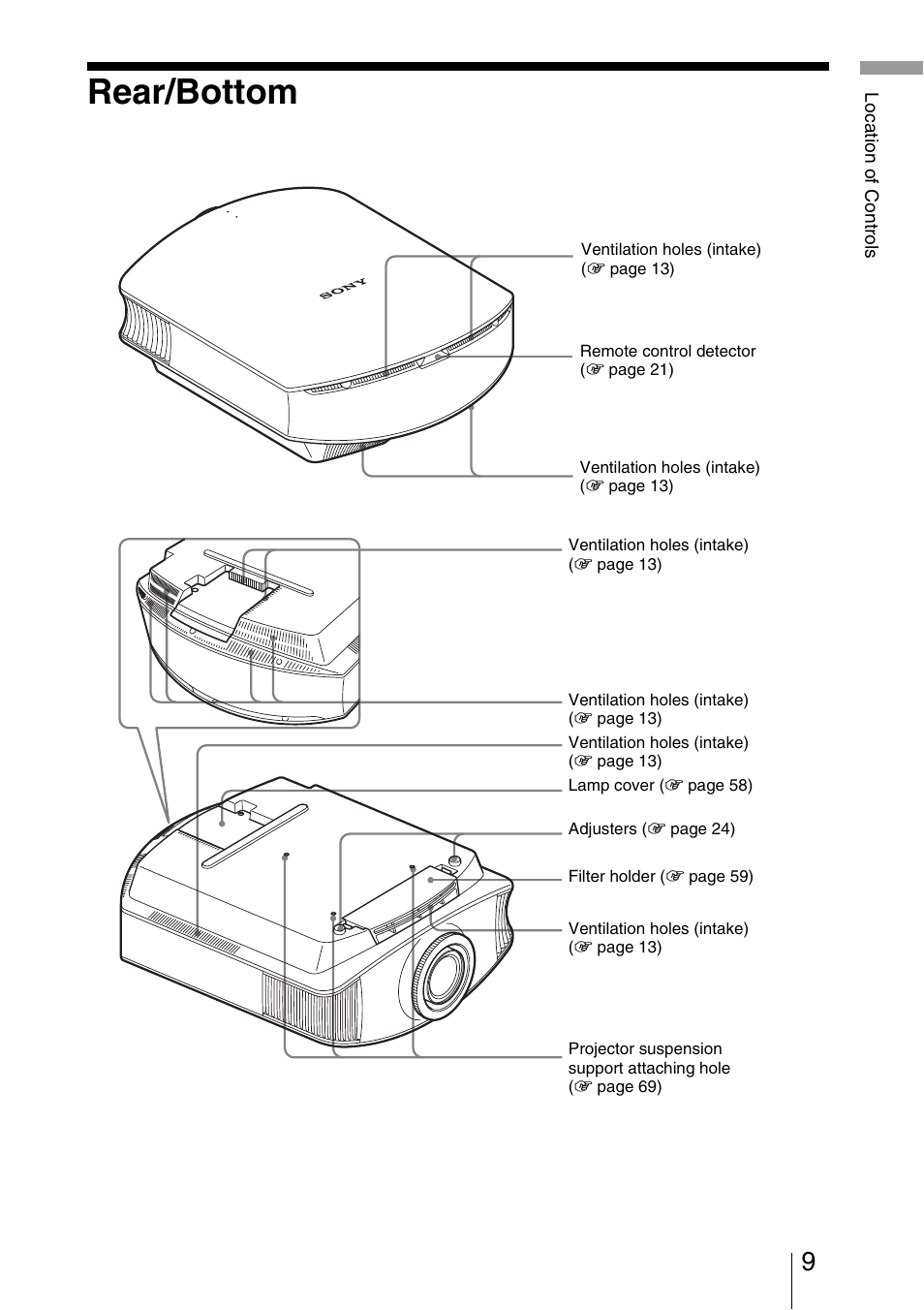 Rear/bottom | Sony VPL-5400ES User Manual | Page 9 / 80