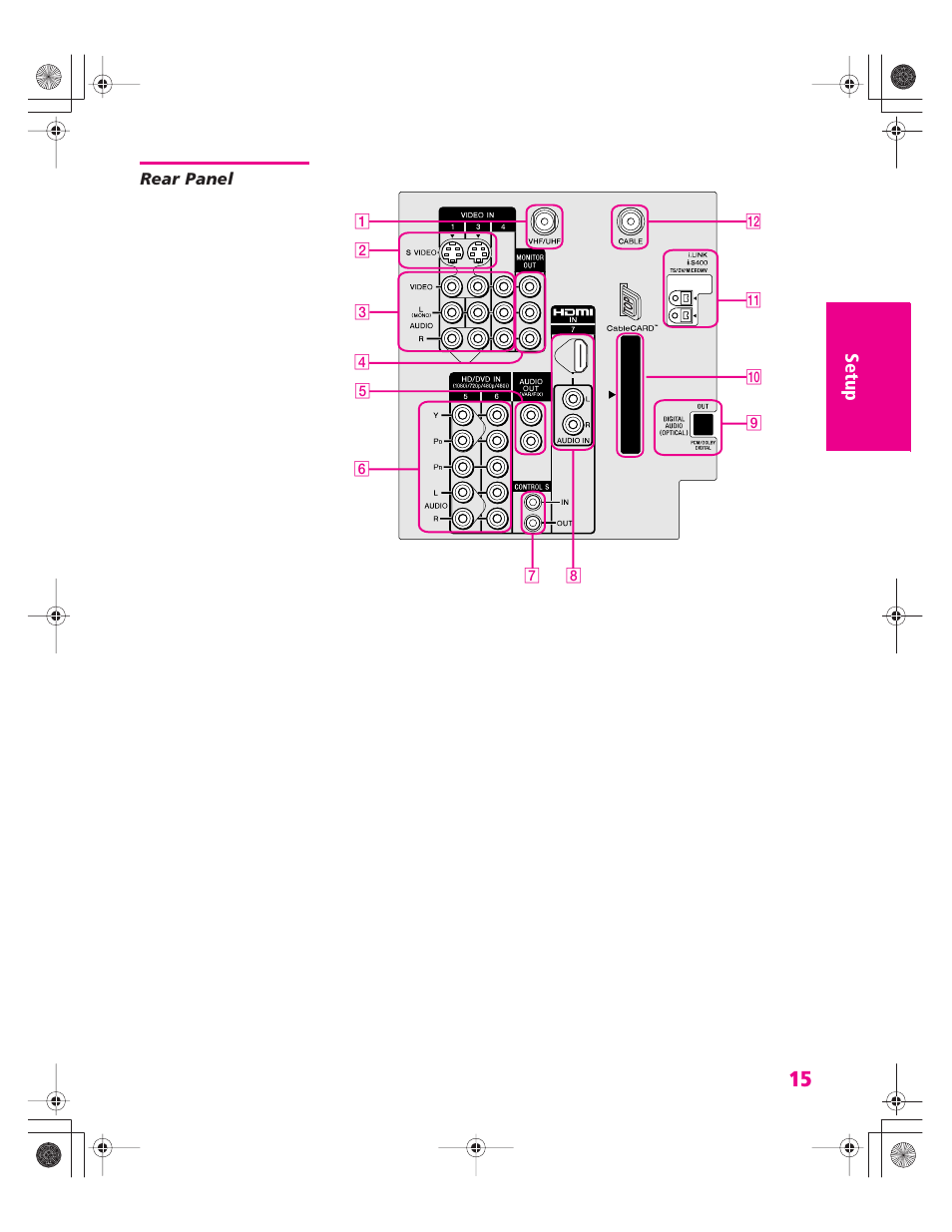 Rear panel | Sony KD-34XBR960N User Manual | Page 16 / 127