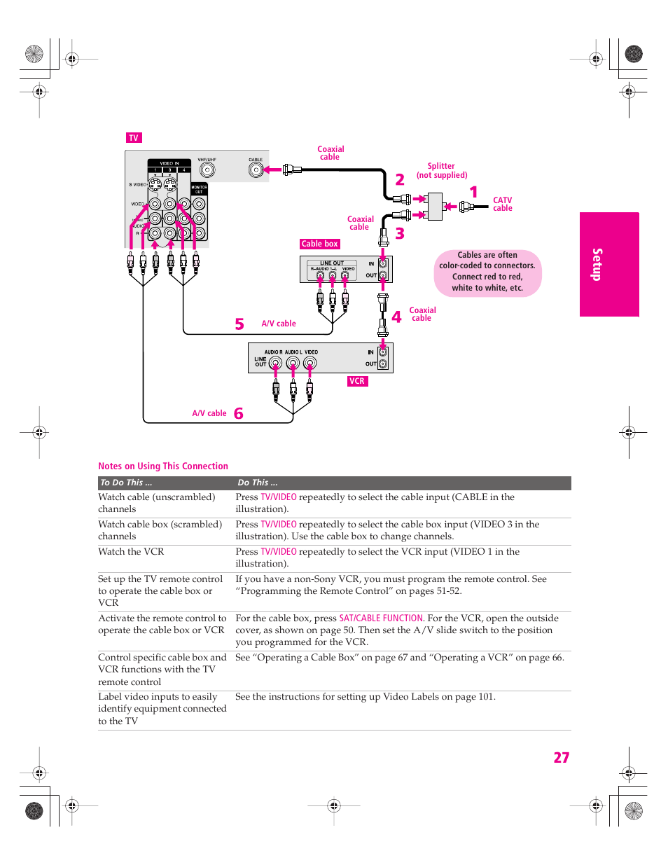 Sony KD-34XBR960N User Manual | Page 28 / 127