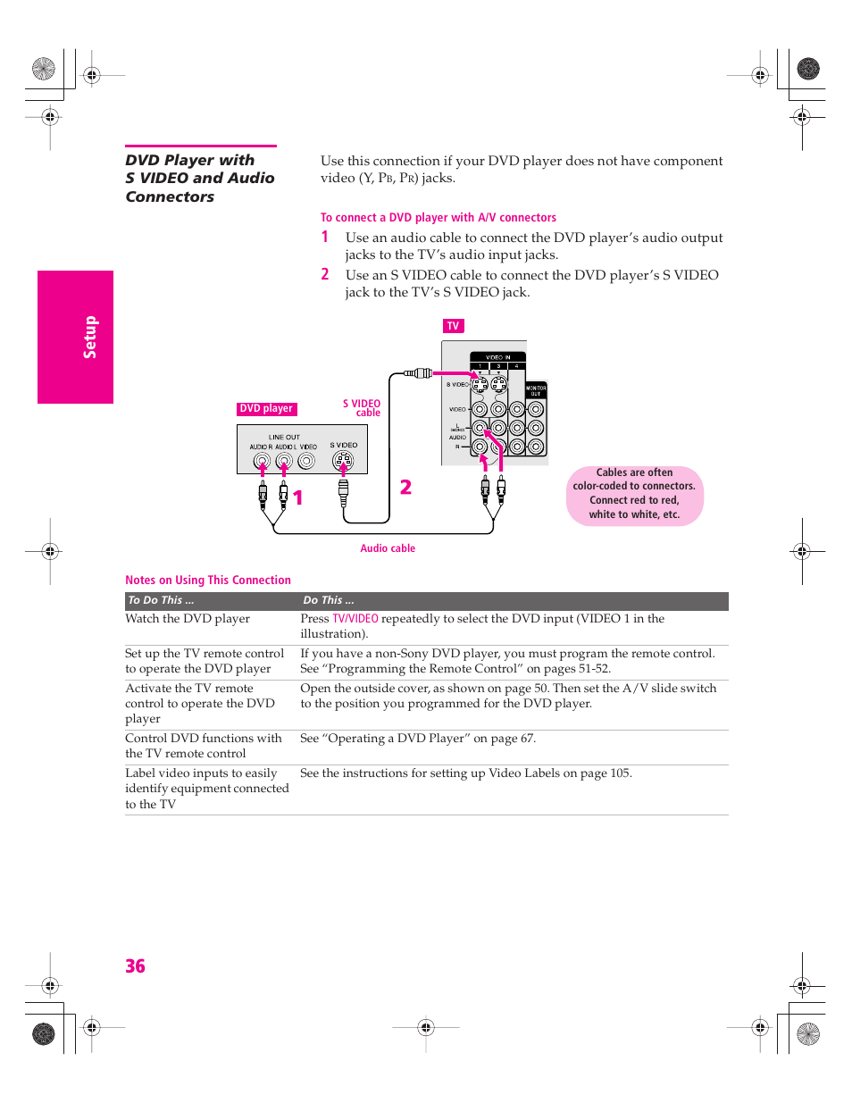 Dvd player with s video and audio connectors | Sony KD-34XBR960N User Manual | Page 37 / 127