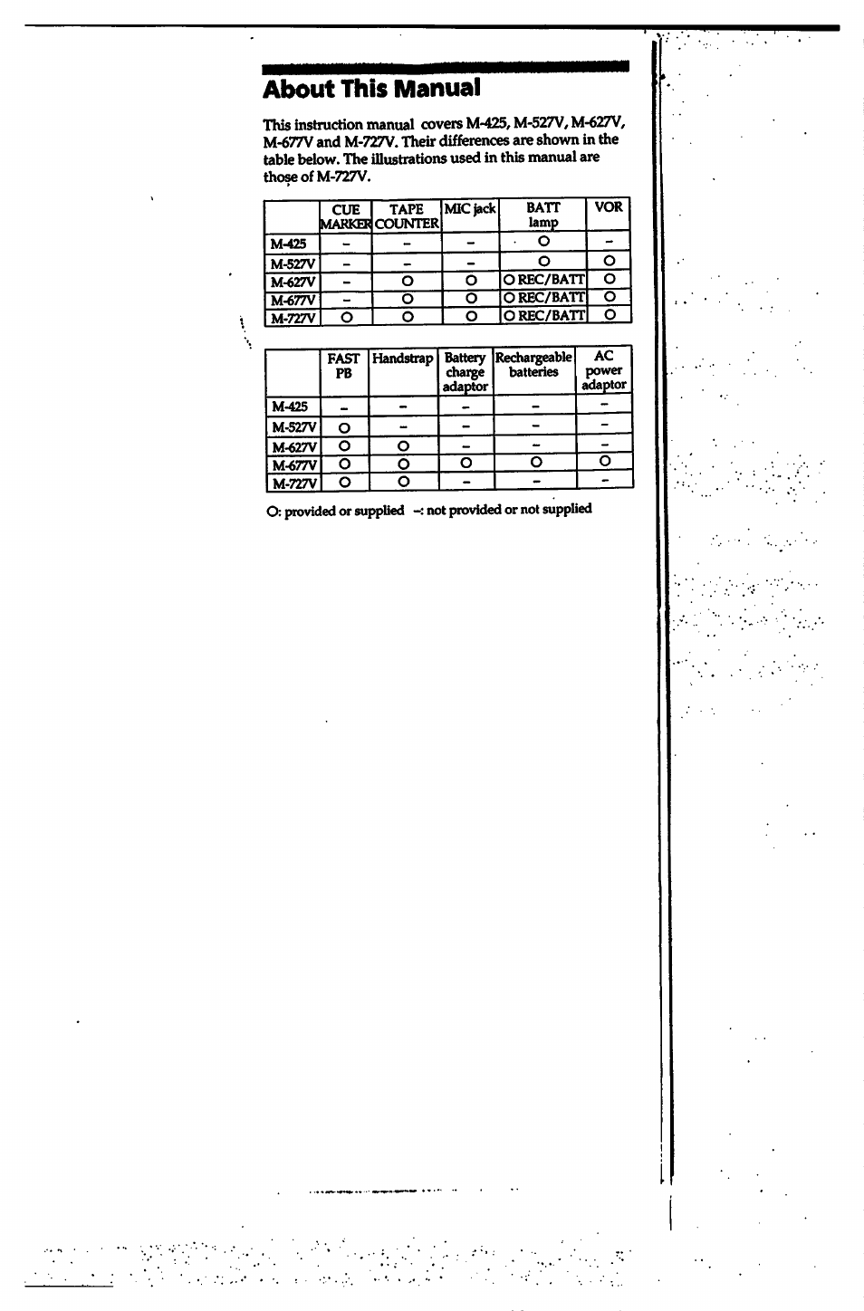 About this manual | Sony M-527V User Manual | Page 9 / 14