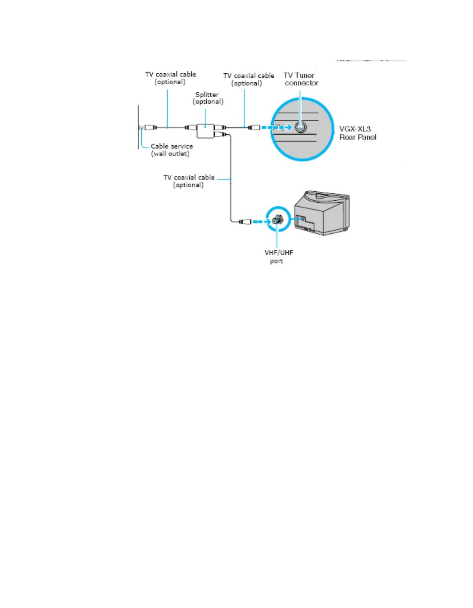 Connecting a cablecard, Connecting a cable or satellite set-top box | Sony VGX-XL3 User Manual | Page 28 / 96