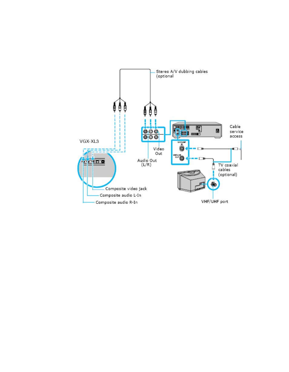 Sony VGX-XL3 User Manual | Page 30 / 96