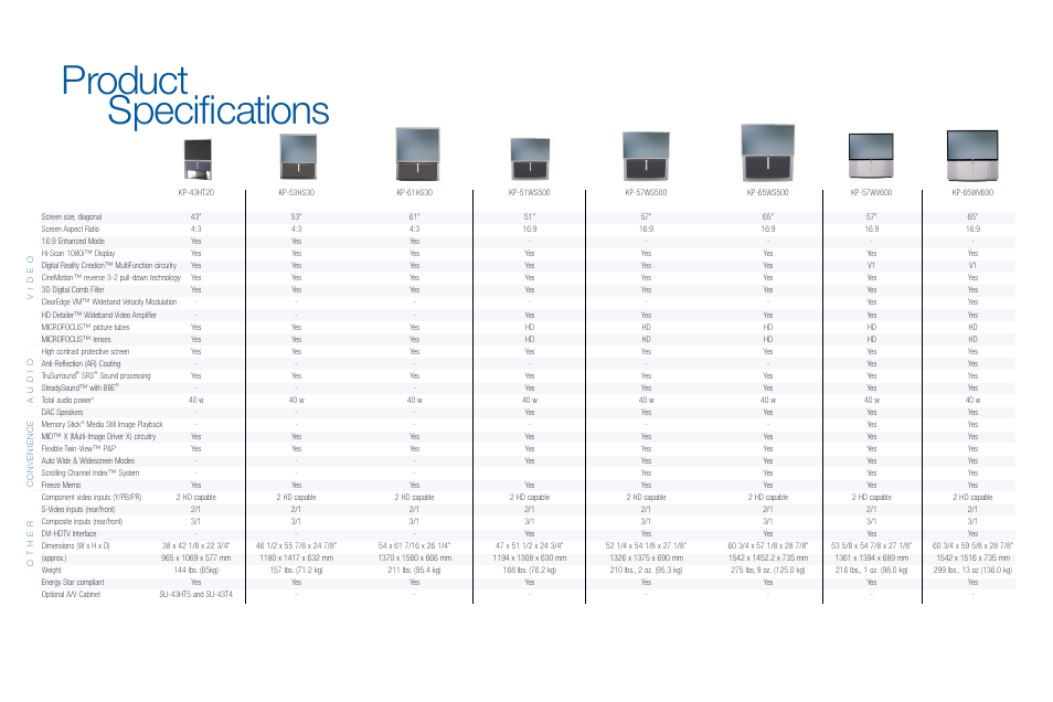 Product specifications | Sony KP-61HS30 User Manual | Page 6 / 6