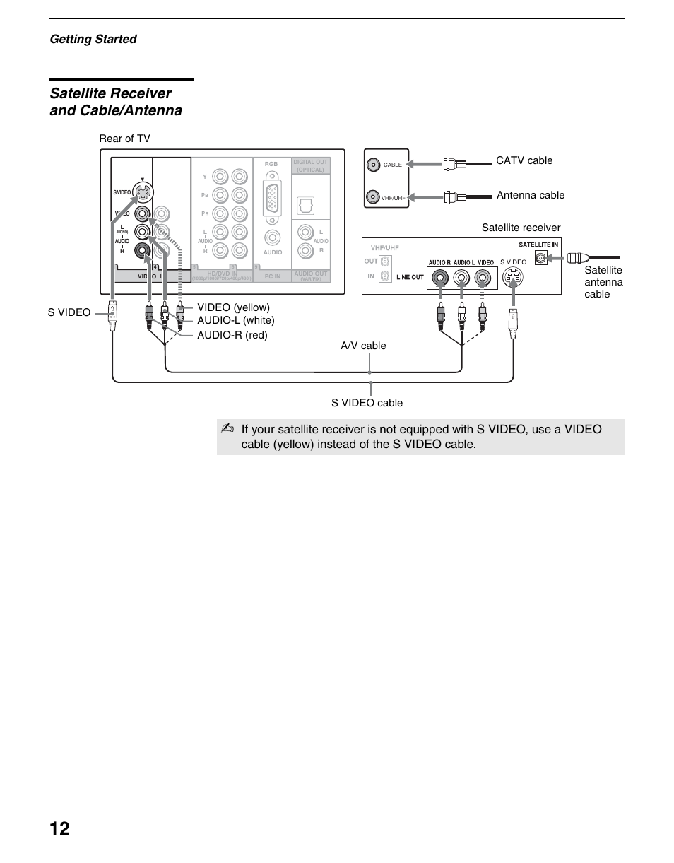 Satellite receiver and cable/antenna, Getting started | Sony KDL-70XBR3 User Manual | Page 12 / 56