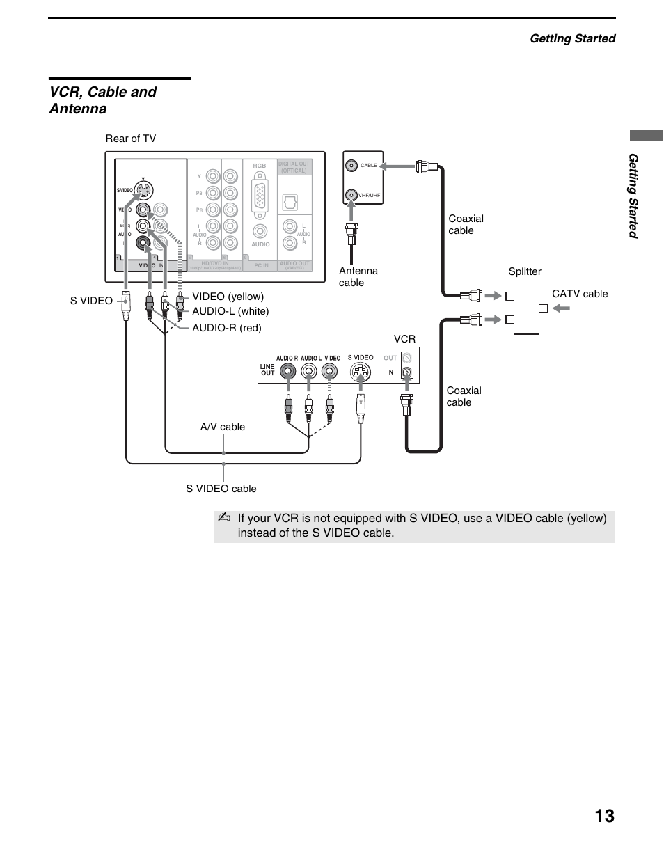 Vcr, cable and antenna, Getting started, Ge tting started | Sony KDL-70XBR3 User Manual | Page 13 / 56