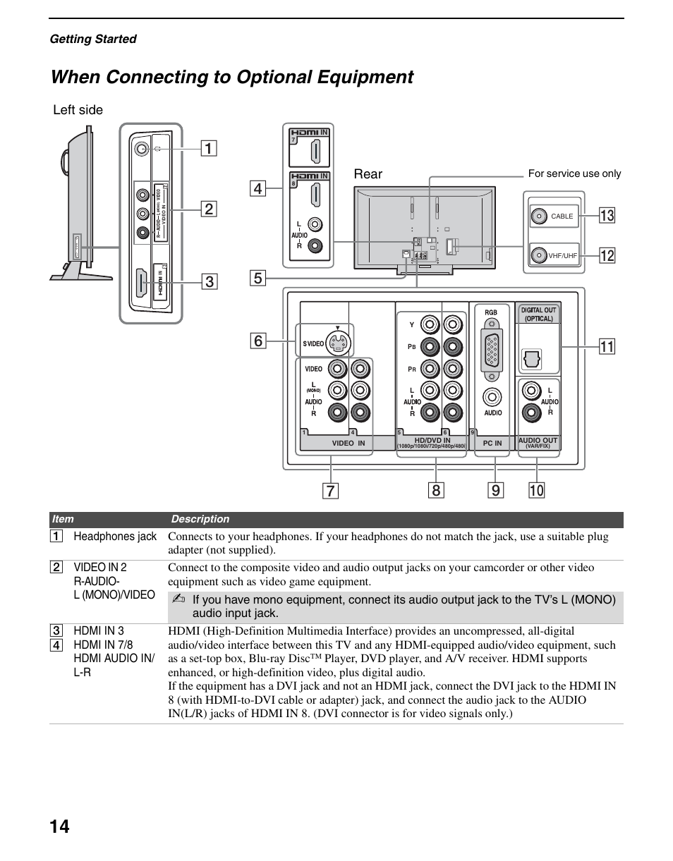 When connecting to optional equipment, 14 when connecting to optional equipment, Left side rear | Getting started | Sony KDL-70XBR3 User Manual | Page 14 / 56