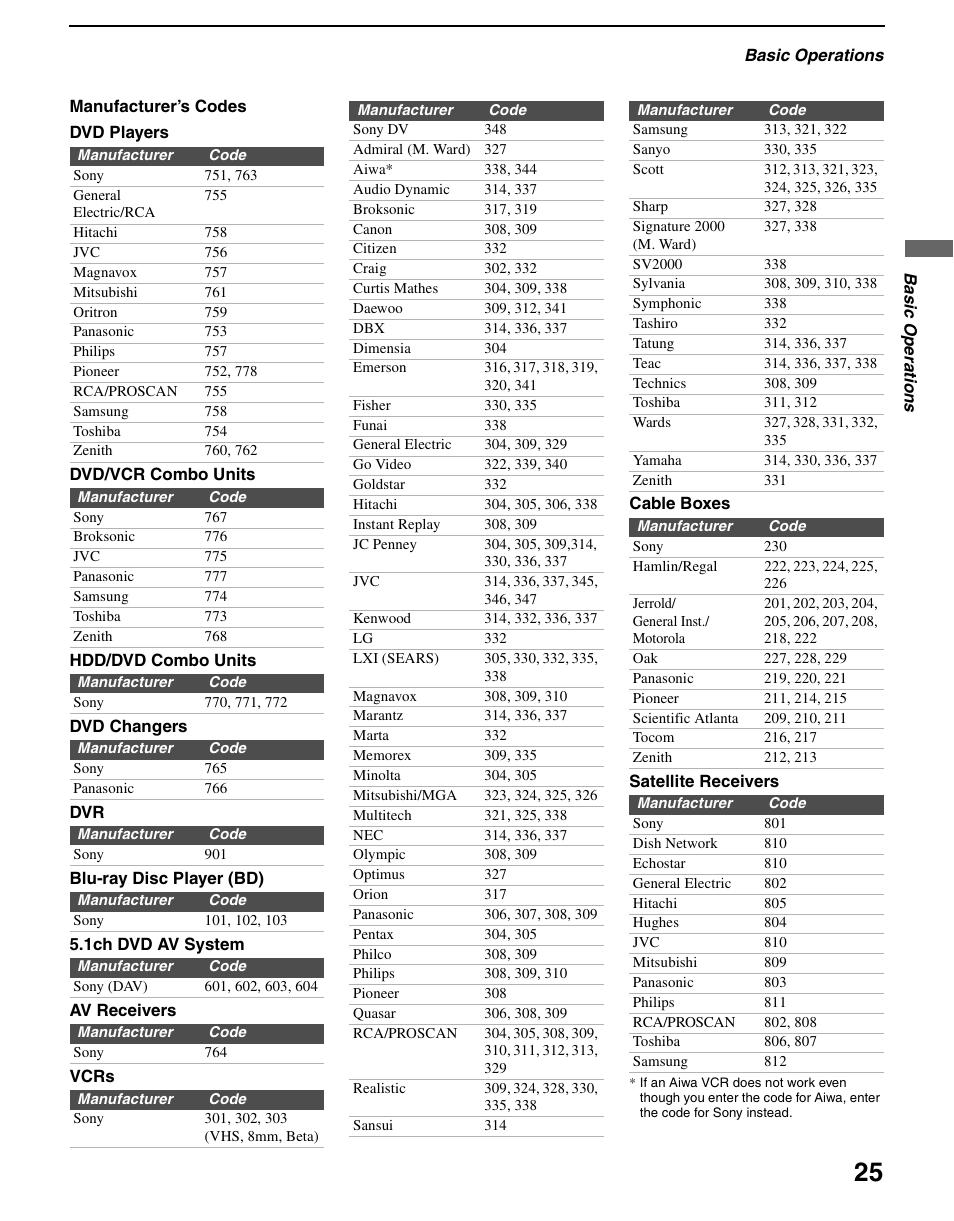 Sony KDL-70XBR3 User Manual | Page 25 / 56