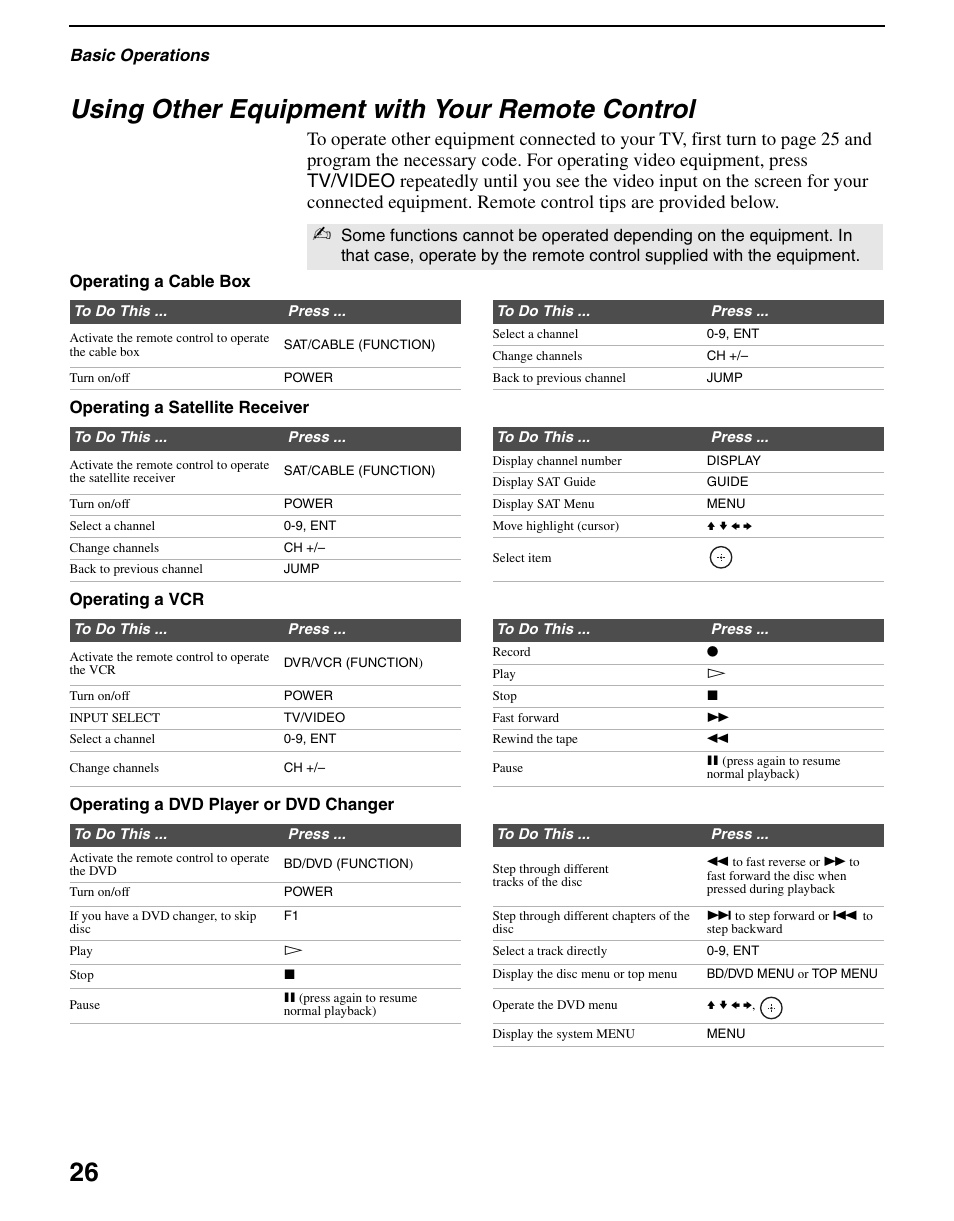 Using other equipment with your remote control, 26 using other equipment with your remote control | Sony KDL-70XBR3 User Manual | Page 26 / 56