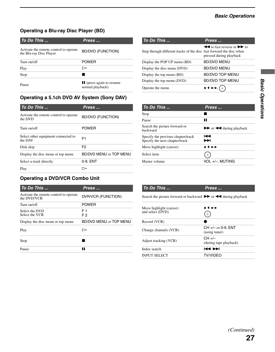 Continued) | Sony KDL-70XBR3 User Manual | Page 27 / 56