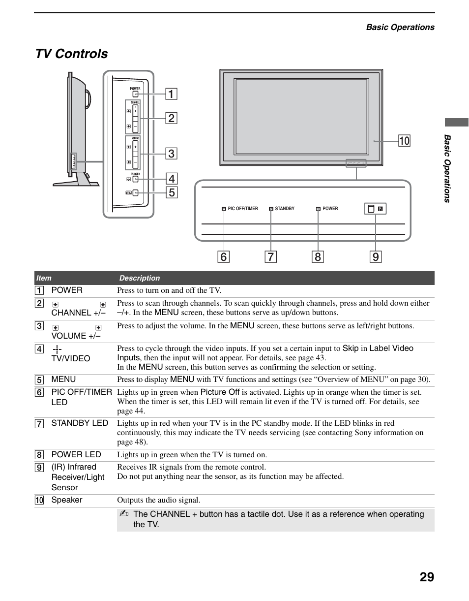 Tv controls, 9q; 8 7 6 | Sony KDL-70XBR3 User Manual | Page 29 / 56