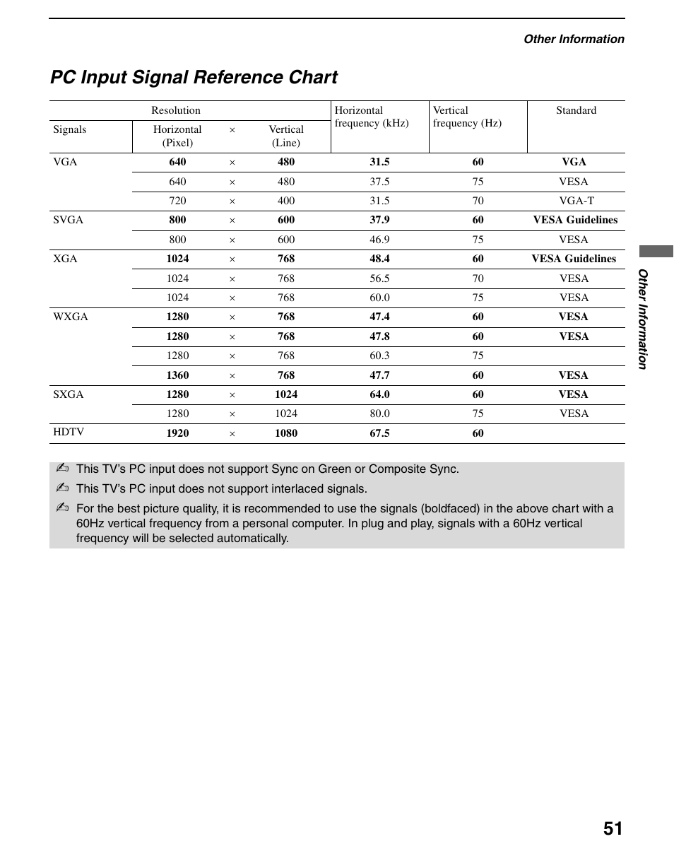 Pc input signal reference chart | Sony KDL-70XBR3 User Manual | Page 51 / 56