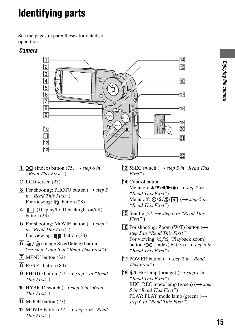 Identifying parts | Sony DSC-M2 User Manual | Page 15 / 107