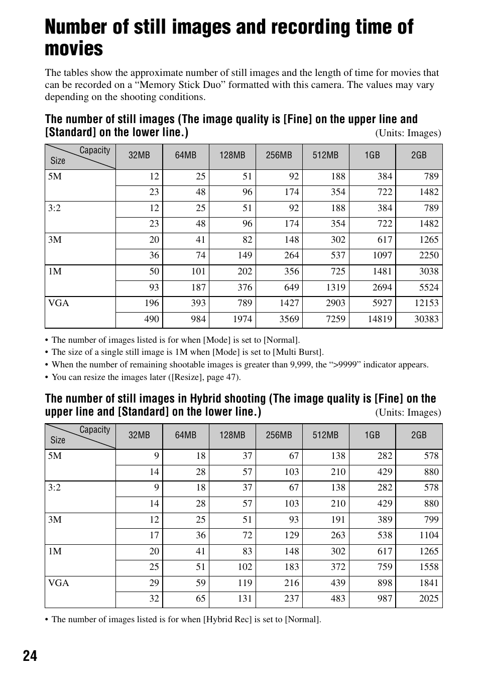 Sony DSC-M2 User Manual | Page 24 / 107