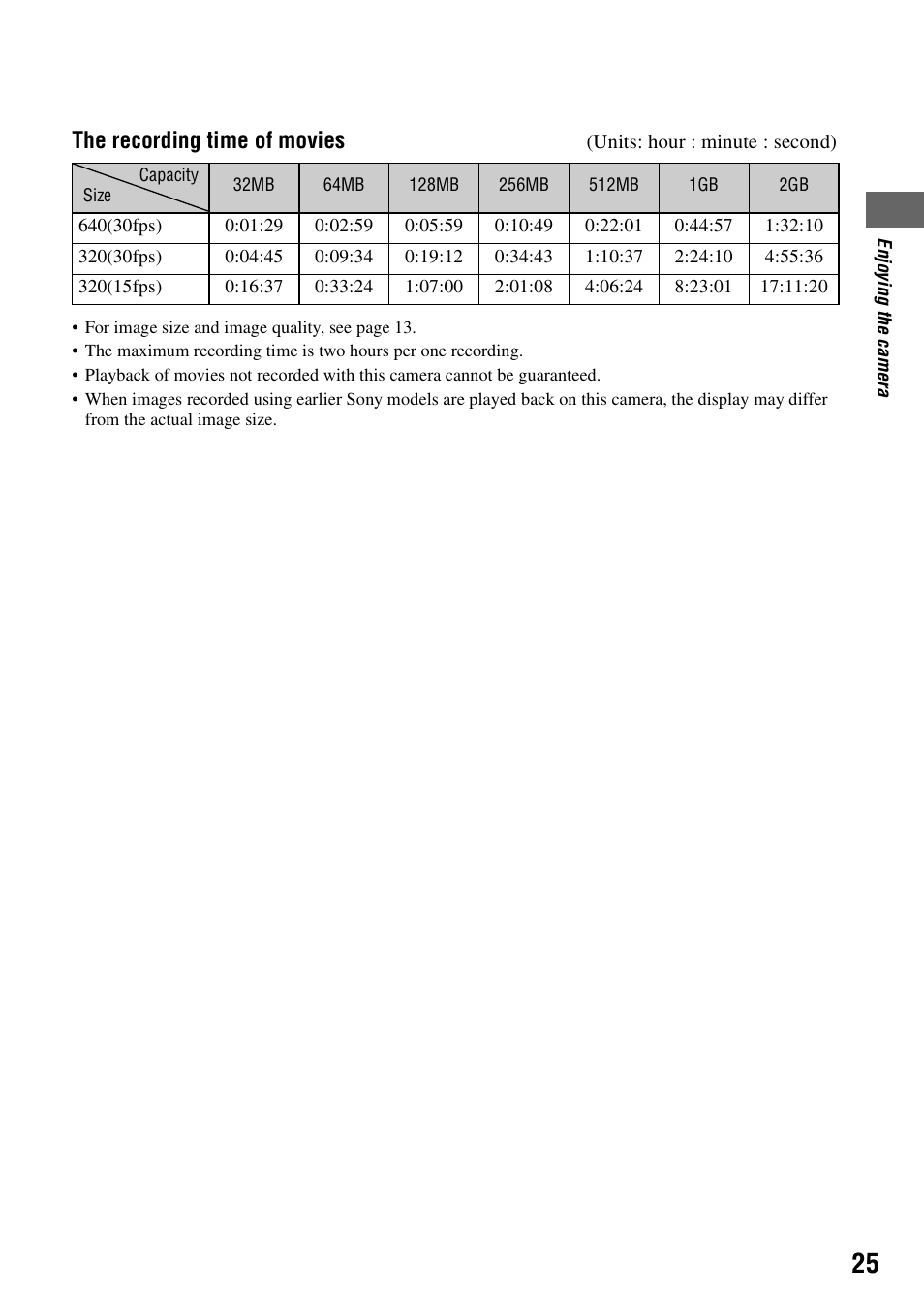 The recording time of movies | Sony DSC-M2 User Manual | Page 25 / 107