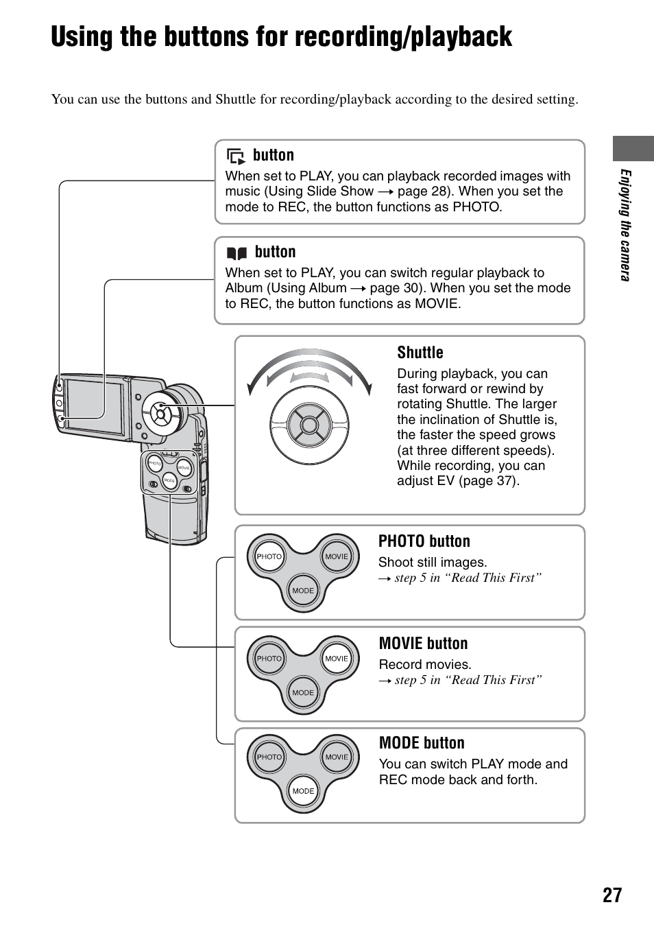 Using the buttons for recording/playback, On (27, Shuttle | Photo button, Movie button, Mode button, Button | Sony DSC-M2 User Manual | Page 27 / 107