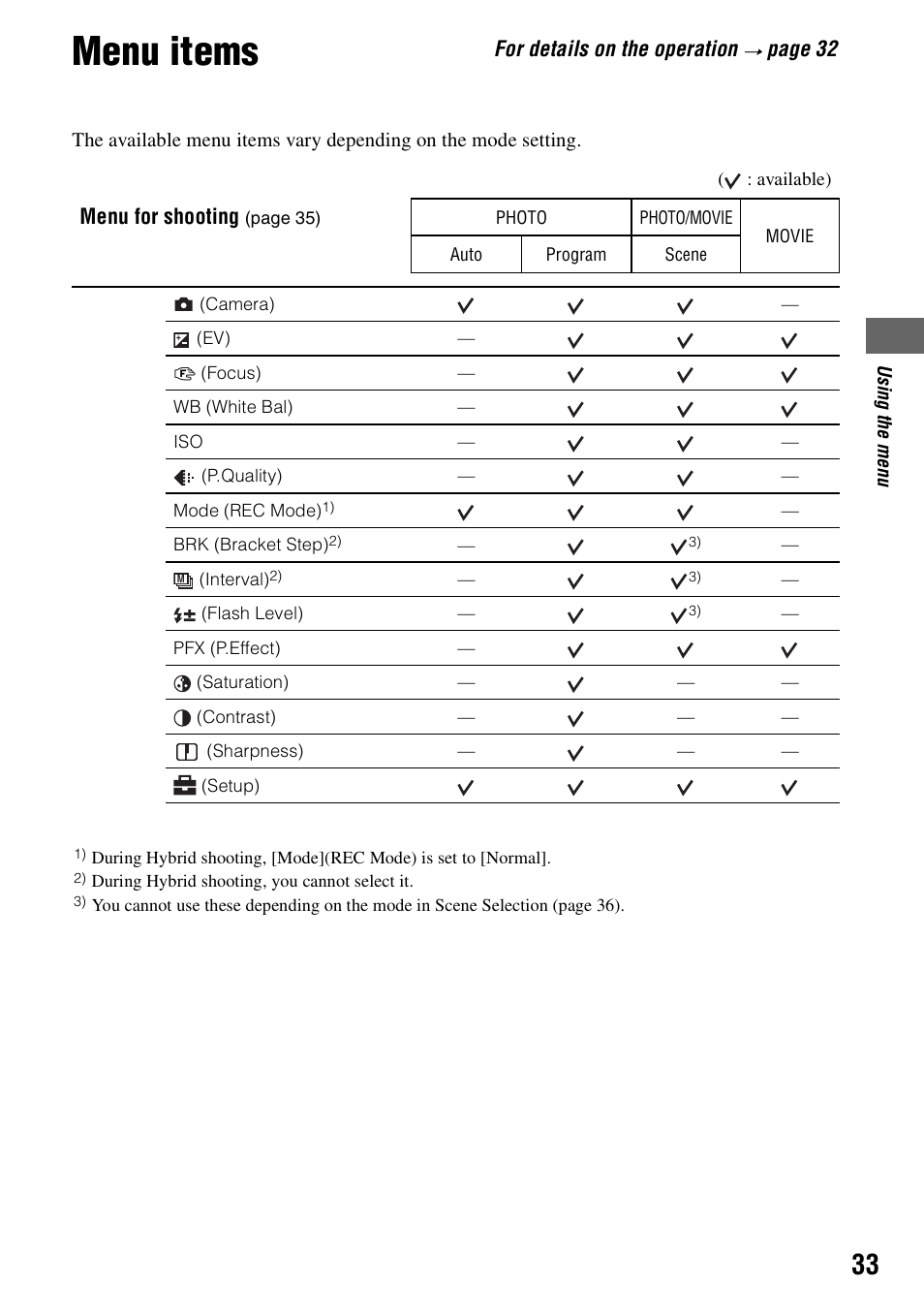 Menu items, For details on the operation, Pa ge 32 | Menu for shooting | Sony DSC-M2 User Manual | Page 33 / 107