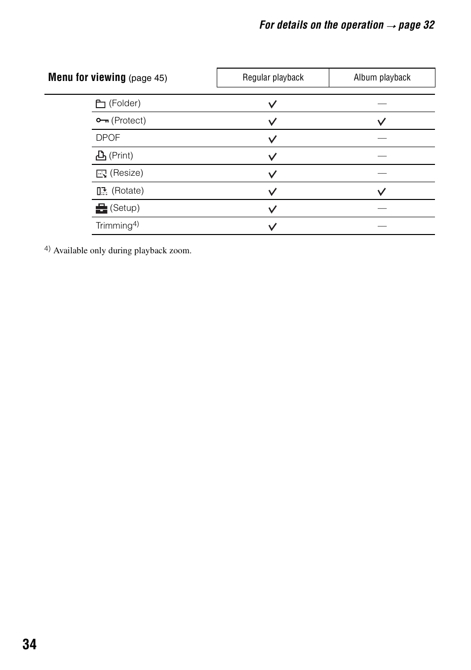 For details on the operation, Page 32, Menu for viewing | Sony DSC-M2 User Manual | Page 34 / 107
